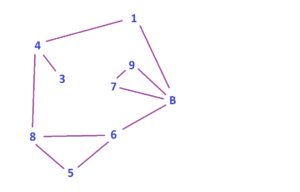 Bunker 2 sets connected graph
